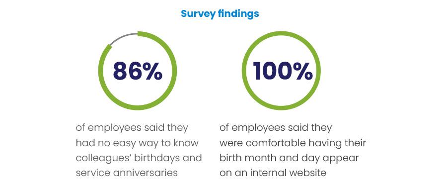 employee feedback survey results